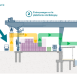 Schema de fonctionnement du port